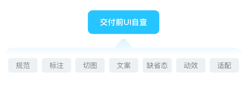 交付前你需要这样的UI自查 - 图4