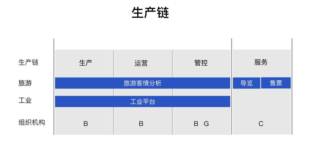 ❤️企业级产品体验设计路径【腾讯云】 - 图1