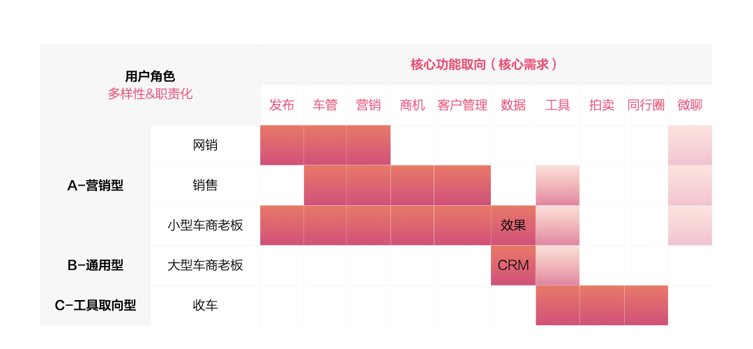【58】*从工具向服务化平台的升级（交互篇） - 图6