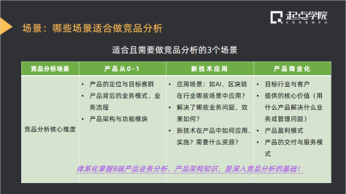 B端竞品分析 - 图1