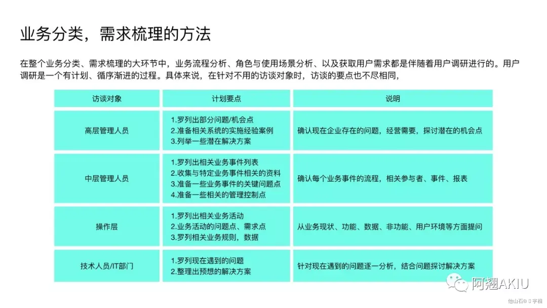 😻如何做B端用户调研？ - 图1