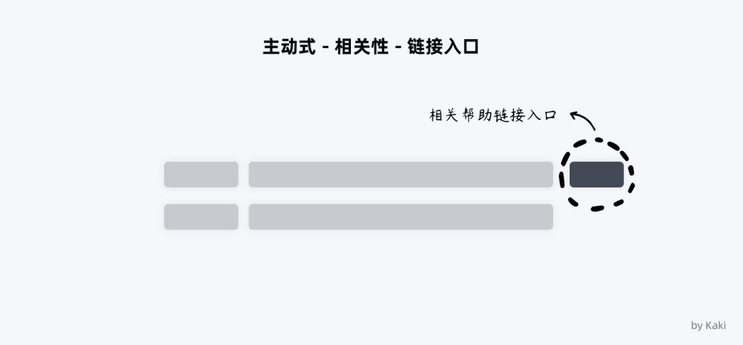 B端用户帮助体系的搭建 - 图16