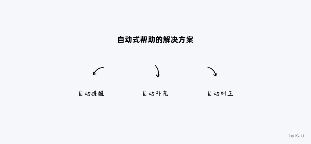 B端用户帮助体系的搭建 - 图33