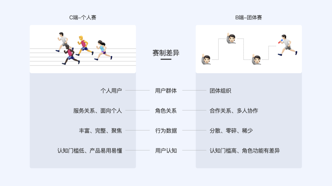 【58】角色全景图设计法 - 图2