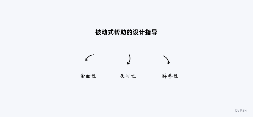 B端用户帮助体系的搭建 - 图31