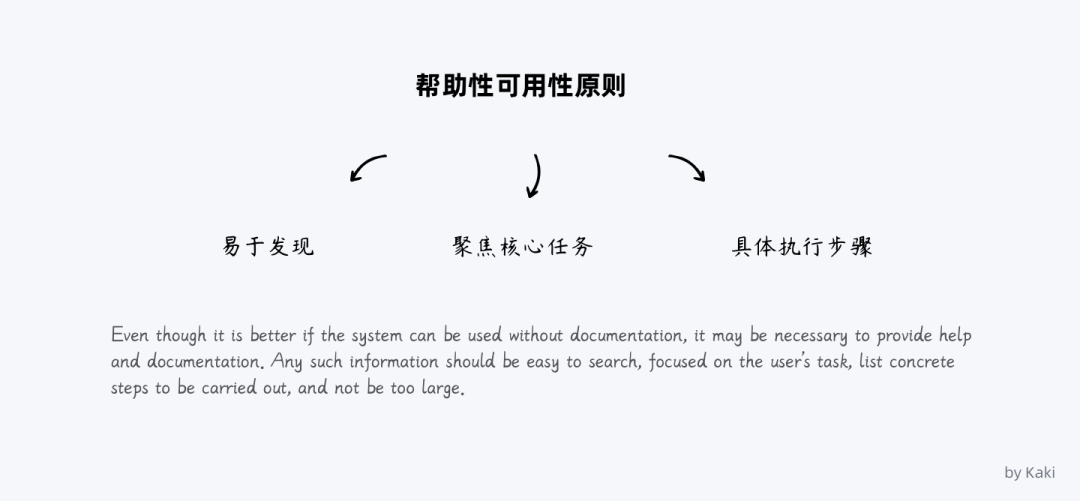 B端用户帮助体系的搭建 - 图1