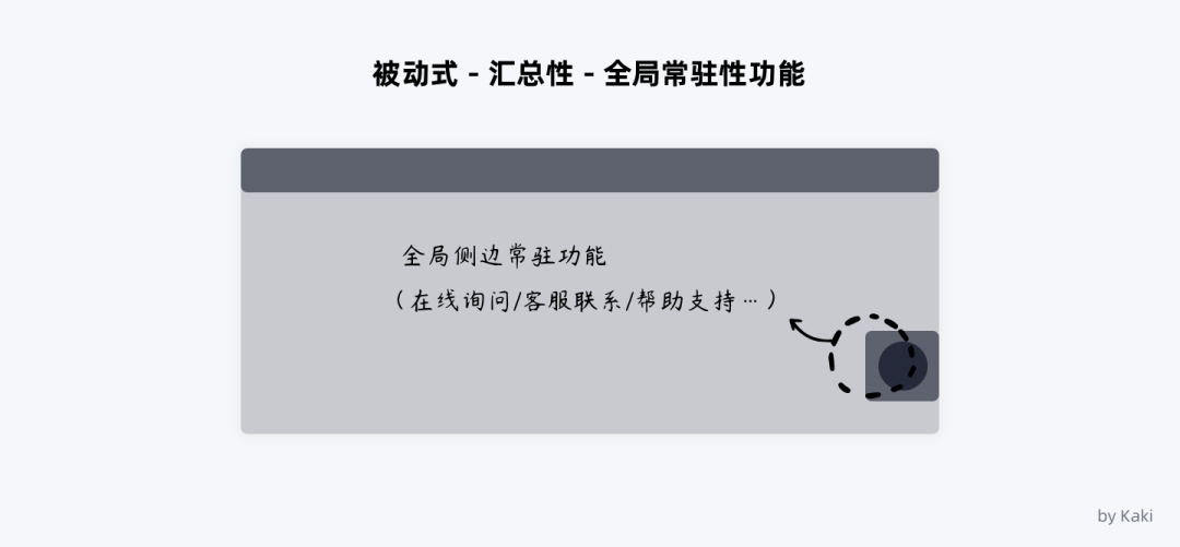 B端用户帮助体系的搭建 - 图25