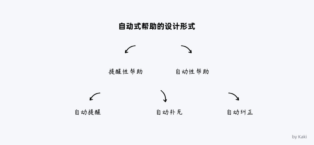 B端用户帮助体系的搭建 - 图34