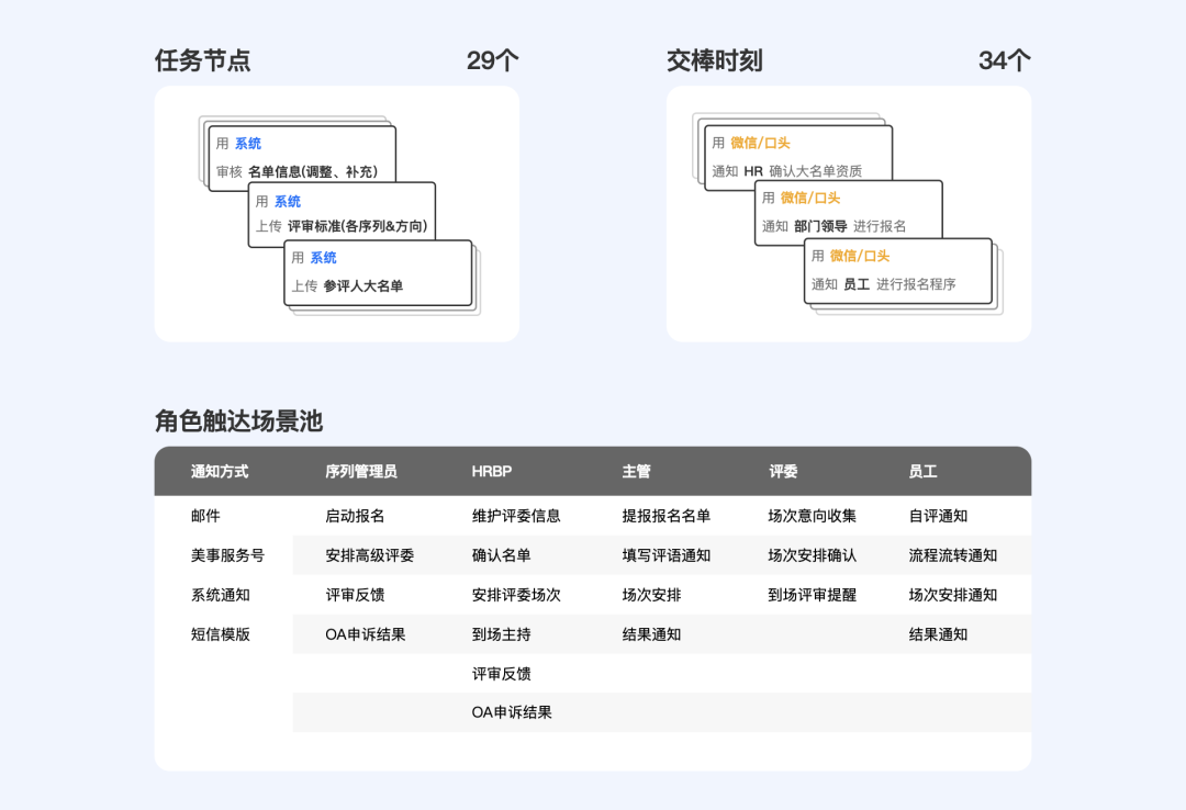 【58】角色全景图设计法 - 图8
