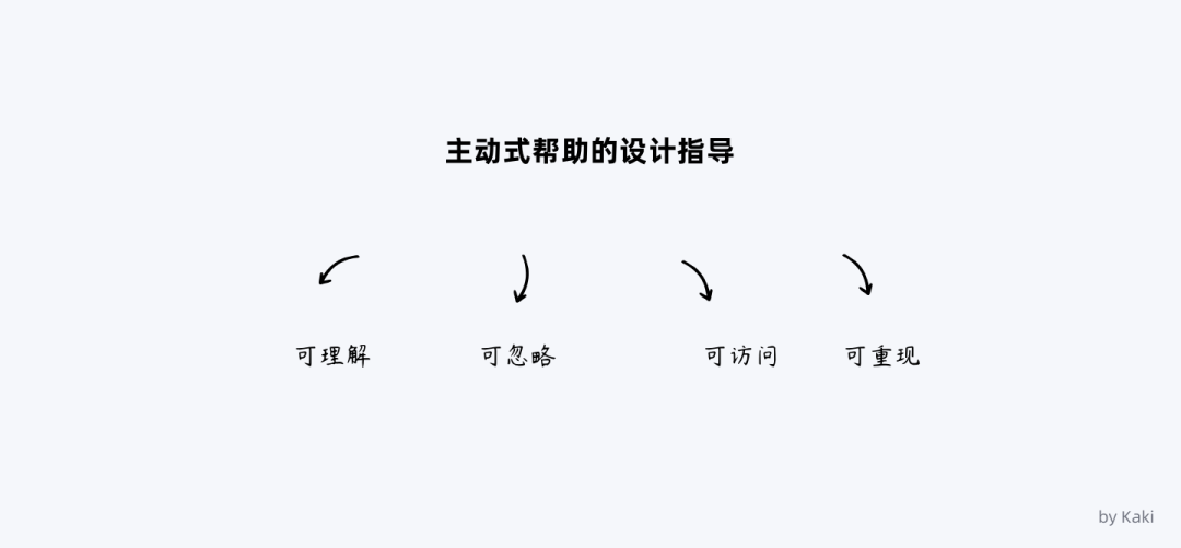 B端用户帮助体系的搭建 - 图18