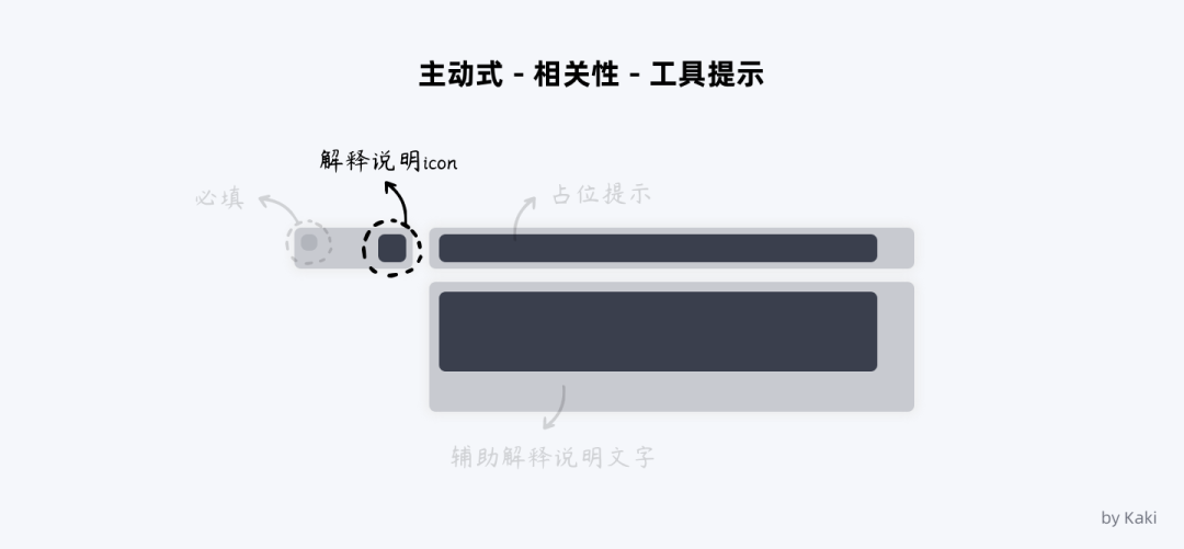 B端用户帮助体系的搭建 - 图12