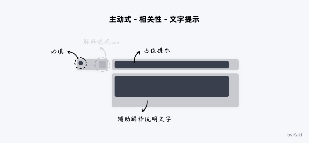 B端用户帮助体系的搭建 - 图14