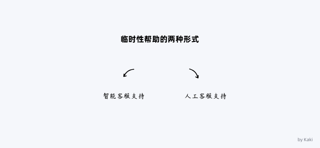 B端用户帮助体系的搭建 - 图27