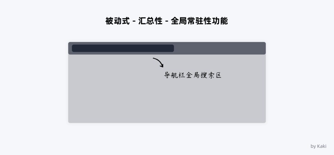 B端用户帮助体系的搭建 - 图23