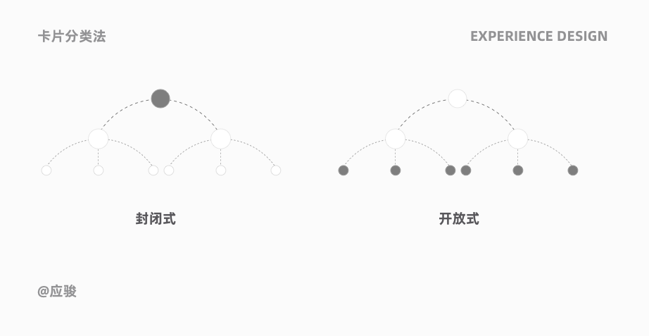 体验设计师的5个关键问答 - 图29