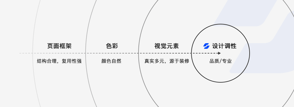 被我家装设计-设计复盘 - 图2