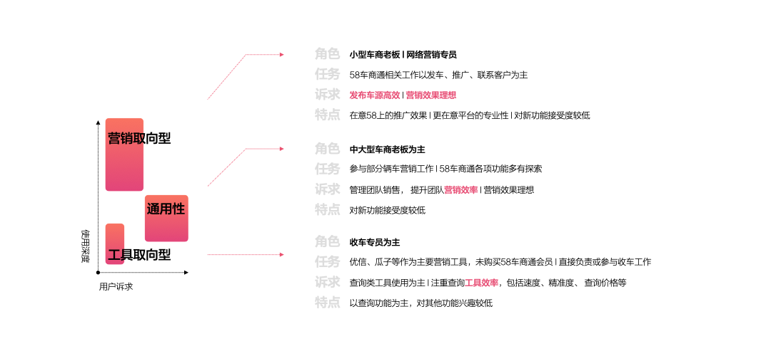 【58】*从工具向服务化平台的升级（交互篇） - 图5