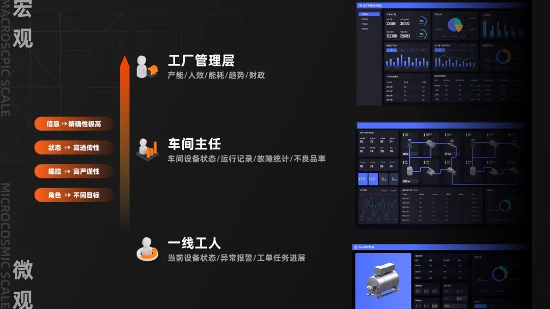 生产力体验—多端多角色的精益协作 - 图18
