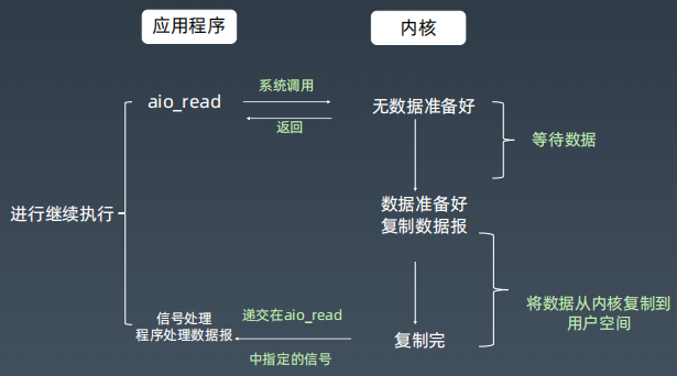 异步IO.PNG