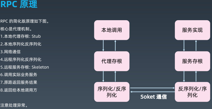 RPC原理.PNG