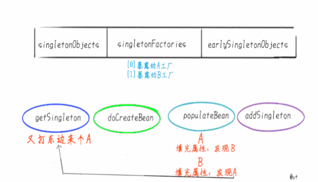 解决循环依赖的图片流程 - 图12