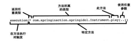AspectJ切点指示器 - 图1