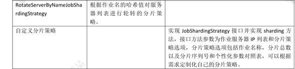 Elastic-Job[笔记] - 图9