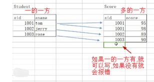 SpringDataJPA[老的有时间整理一下] - 图8