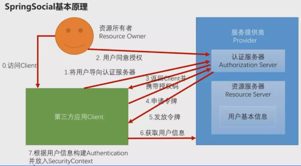 SpringSecurity[笔记] - 图19