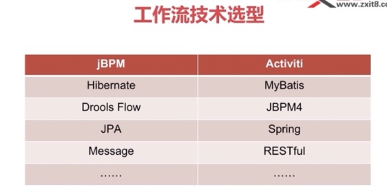 Activiti[笔记] - 图33