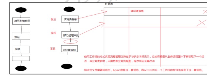Activiti[笔记] - 图34