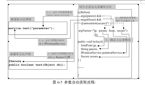 AspectJ切点指示器 - 图3