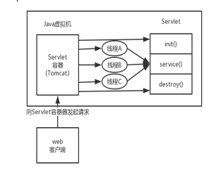 Tomcat[笔记] - 图2
