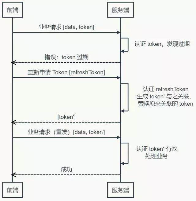 Token概念 - 图4