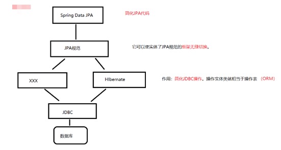SpringDataJPA[老的有时间整理一下] - 图1