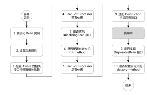 Bean的生命周期大致源码解释 - 图1