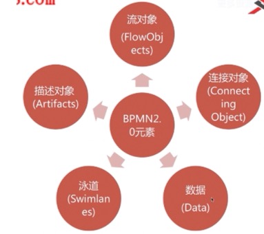 Activiti[笔记] - 图37