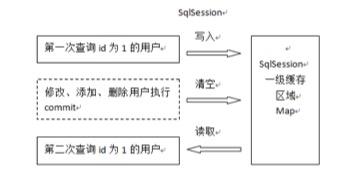 Mybatis缓存 - 图1