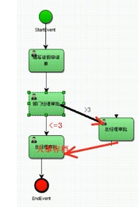 Activiti[笔记] - 图7