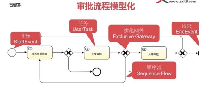 Activiti[笔记] - 图38
