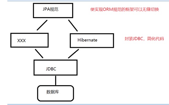 SpringDataJPA[老的有时间整理一下] - 图3