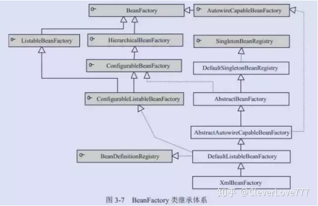 IOC控制反转 - 图3