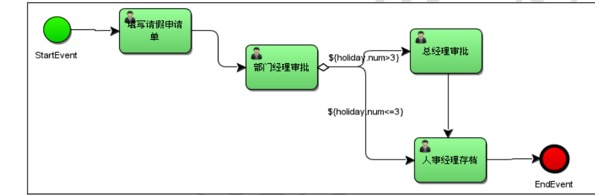 Activiti[笔记] - 图14