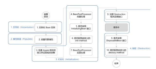 Bean的生命周期大致源码解释 - 图2