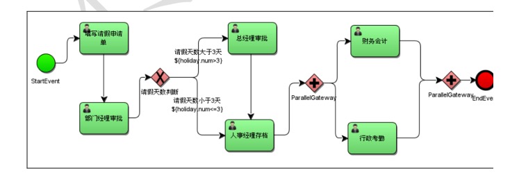 Activiti[笔记] - 图18