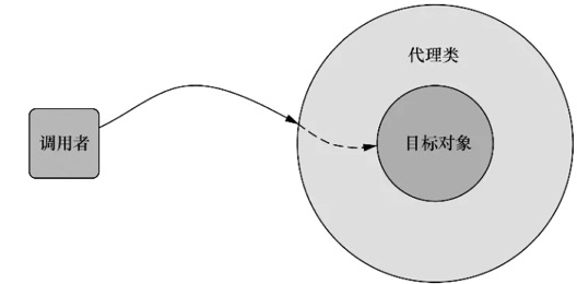 AOP介绍 - 图1
