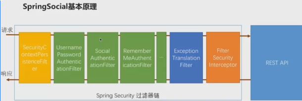 SpringSecurity[笔记] - 图20