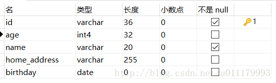 NamedParameterJdbcTemplate常用方法总结 - 图1
