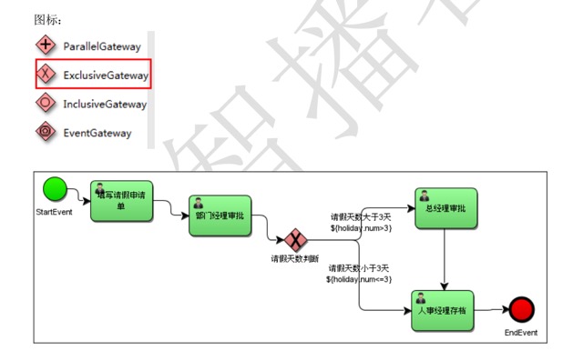 Activiti[笔记] - 图15