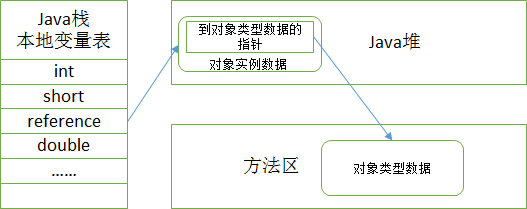 JVM内存划分 - 图4